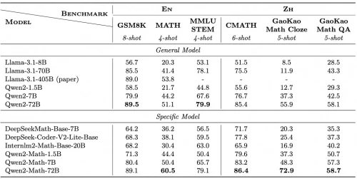 Qwen 2 Math bench 1