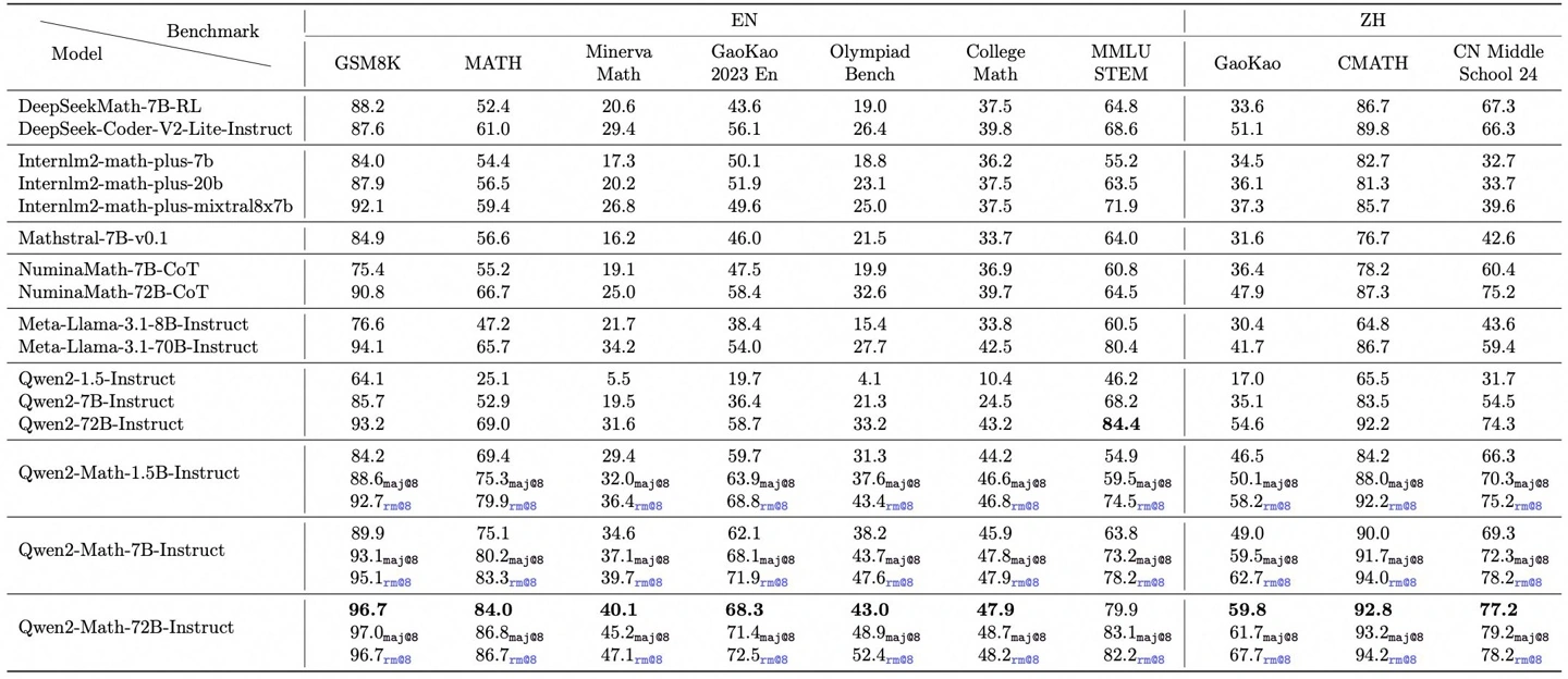 Qwen-2-Math-bench-2.webp