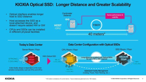 Bản sao Koxia SSD quang hoc