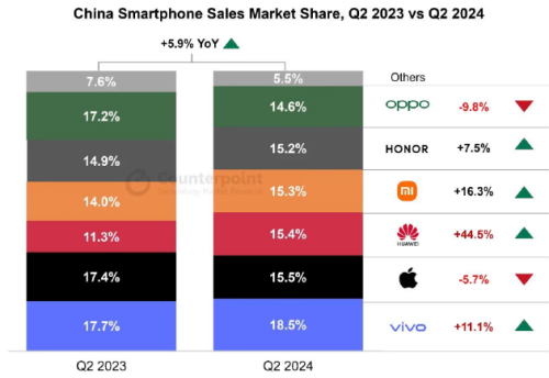 China Smartphone 2024