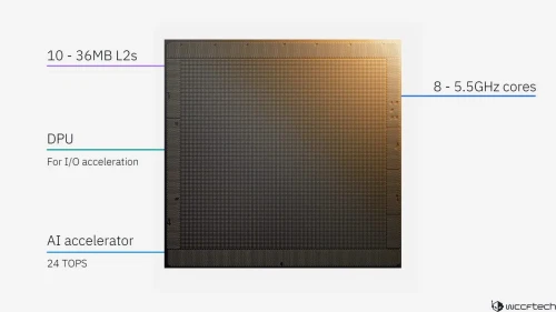 Telum-II-spec.webp