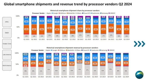 Global-smartphone-chip-Q2-2024.webp