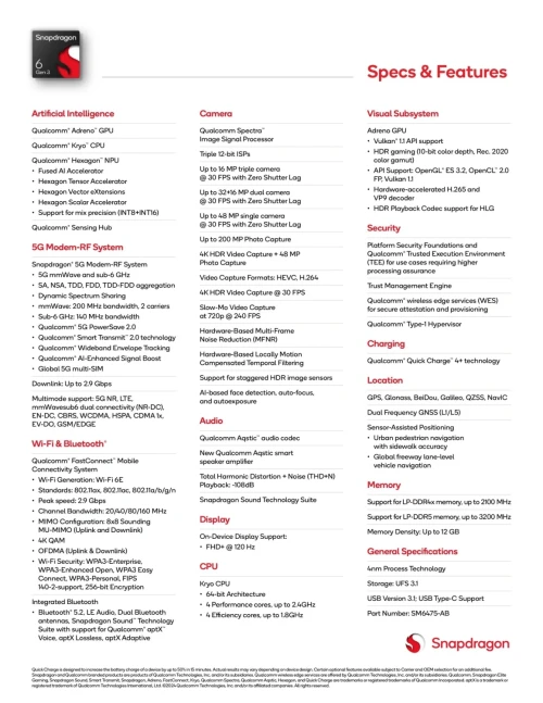 Snapdragon 6gen3 spec