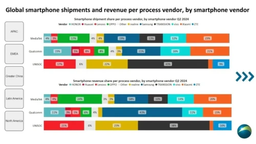 global-smartphone-shipment.webp