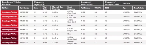 Snapdragon X Plus benchmark