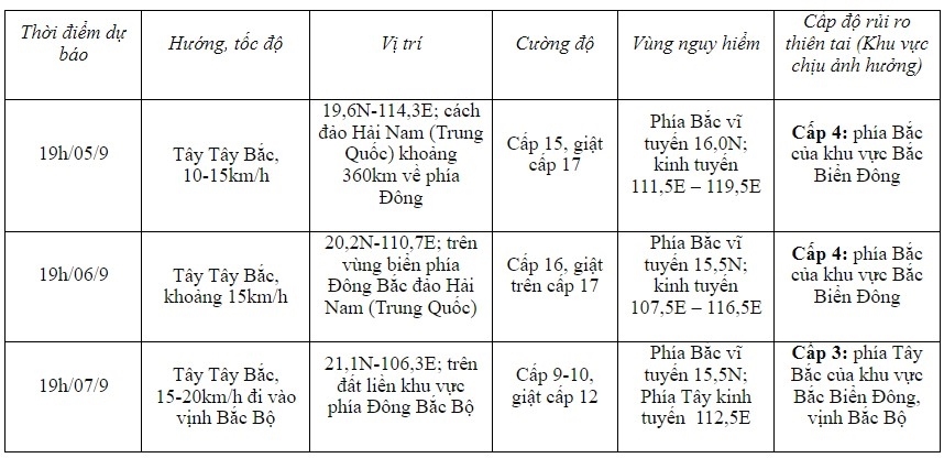 bao-so-3-thong-tin.jpg