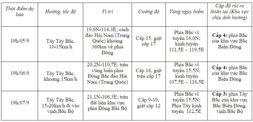 bao so 3 thong tin