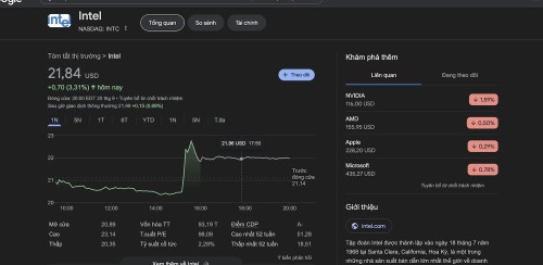 Intel gia tri tt