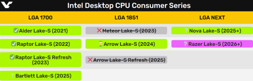 LGA Intel Desktop CPU