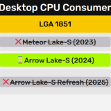 LGA-Intel-Desktop-CPU