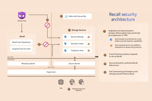 Windows 11 Recall Secutiry