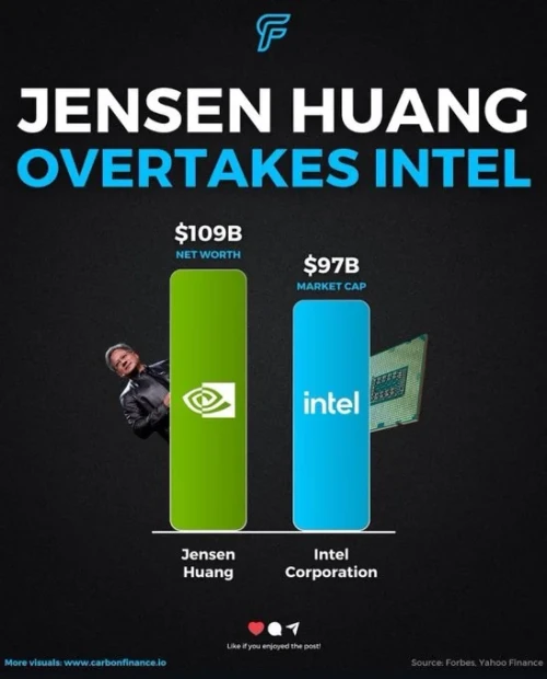 CEO Nvidia vs Intel