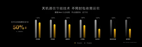 Mediatek-Dimensity-9400-2th-connect.webp