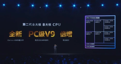 Mediatek-Dimensity-9400-2th-spec.webp