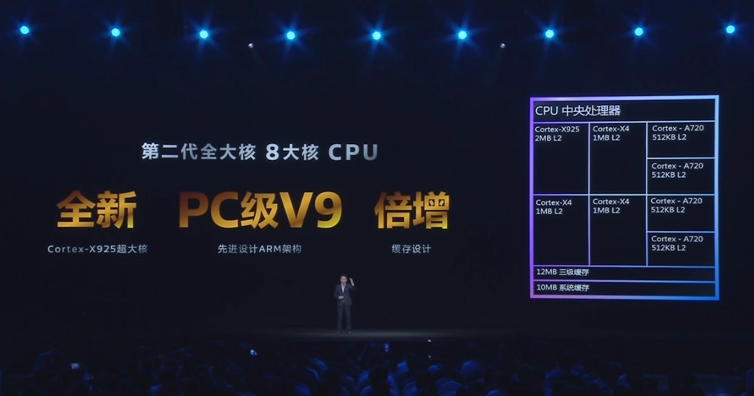 Mediatek-Dimensity-9400-2th-spec.webp