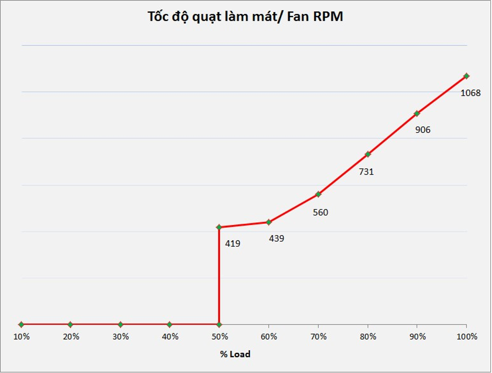 Corsair-RM-1000X-Reviews-toc-do-lam-mat.png