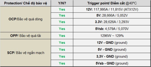 Corsair RM 1000X reviews OCP bao ve