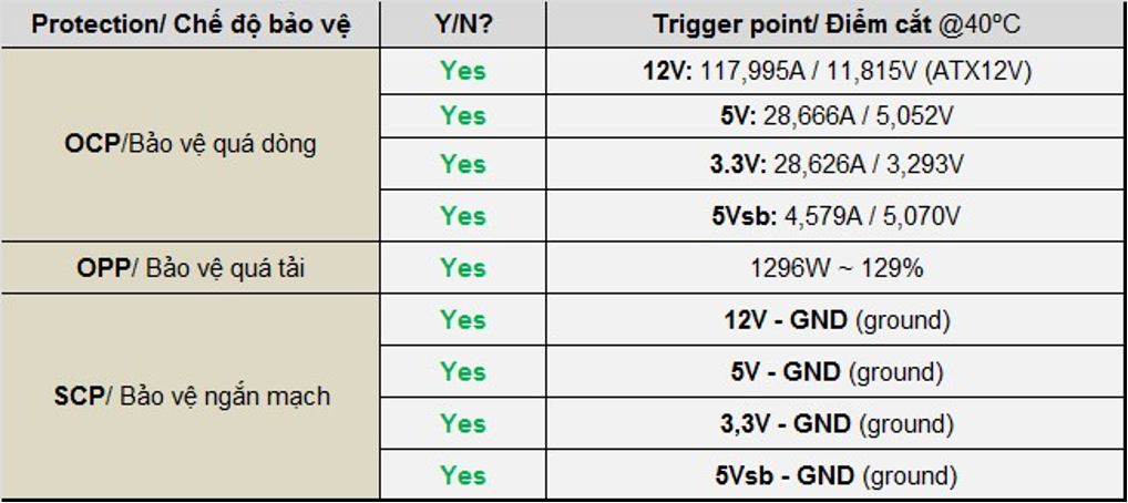 Corsair-RM-1000X-reviews-OCP-bao-ve.png