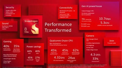 Snapdragon 8 Elite Prime performance