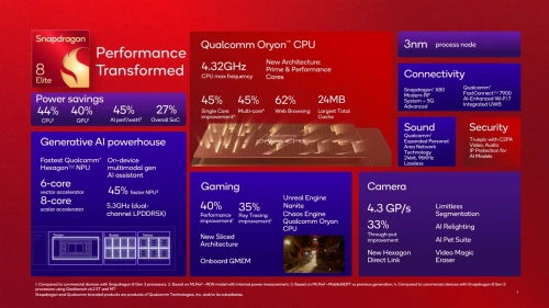 Snapdragon 8 Elite Prime spec