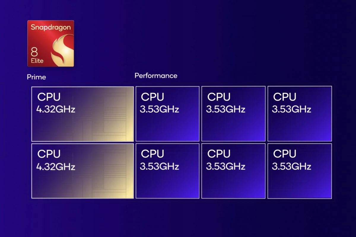 Snapdragon-8-Elite-Prime.webp