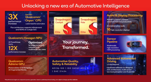 Snapdragon Cockpit vs Ride
