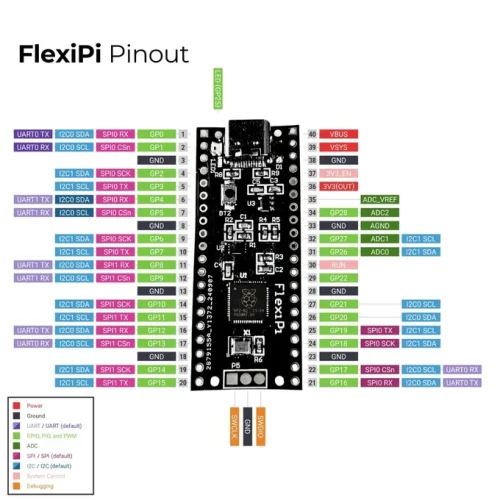 PCB mem deo