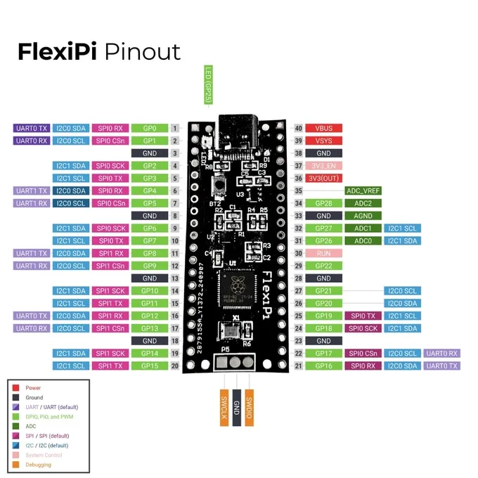 PCB-mem-deo.webp