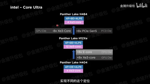 Panther-Lake-Core.webp