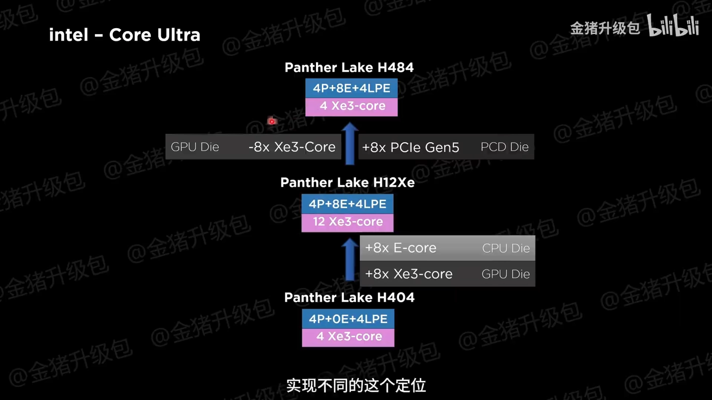 Panther-Lake-Core.webp