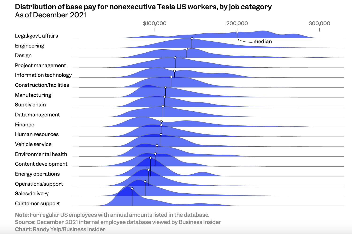 Luong-nhan-vien-Tesla.jpg