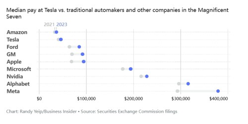 Tesla-Median.jpg