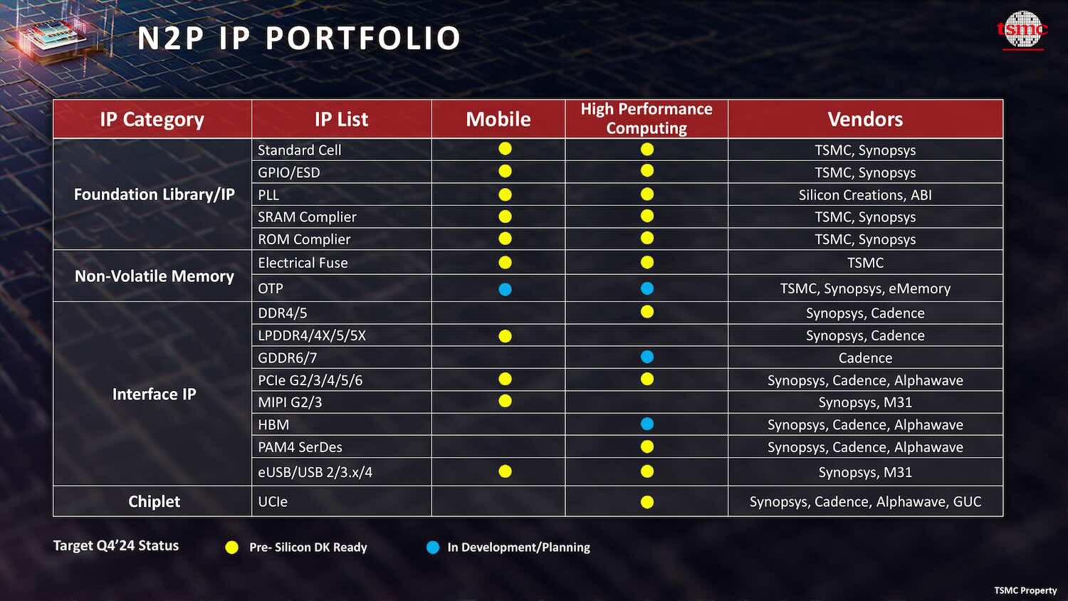 Ban-sao-TSMC-N2P-IP.jpg