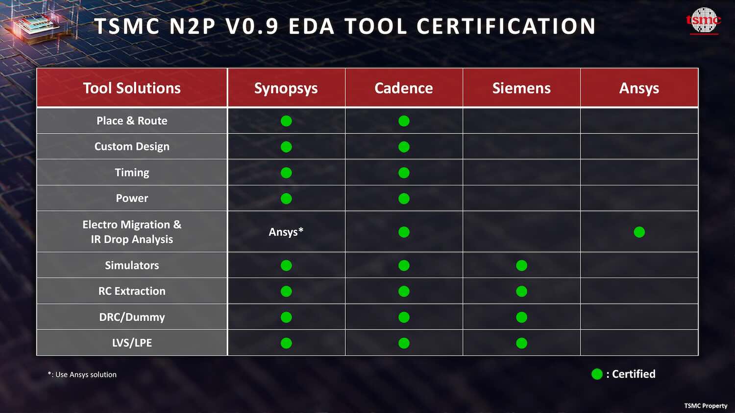 Ban-sao-TSMC-N2P-V0.9.jpg