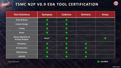 Ban-sao-TSMC-N2P-V0.9.jpg