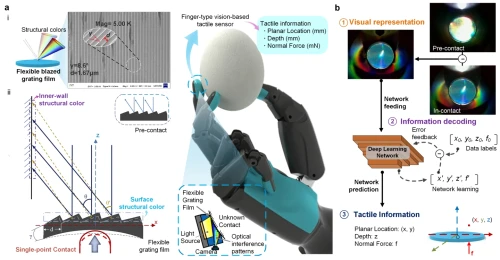 luc-canh-tay-robot-6nM.webp