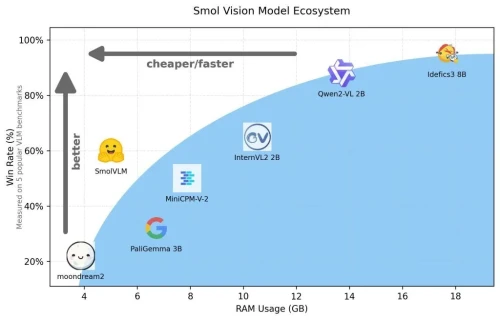 Smol-Vision-Model-Ecosystem.webp