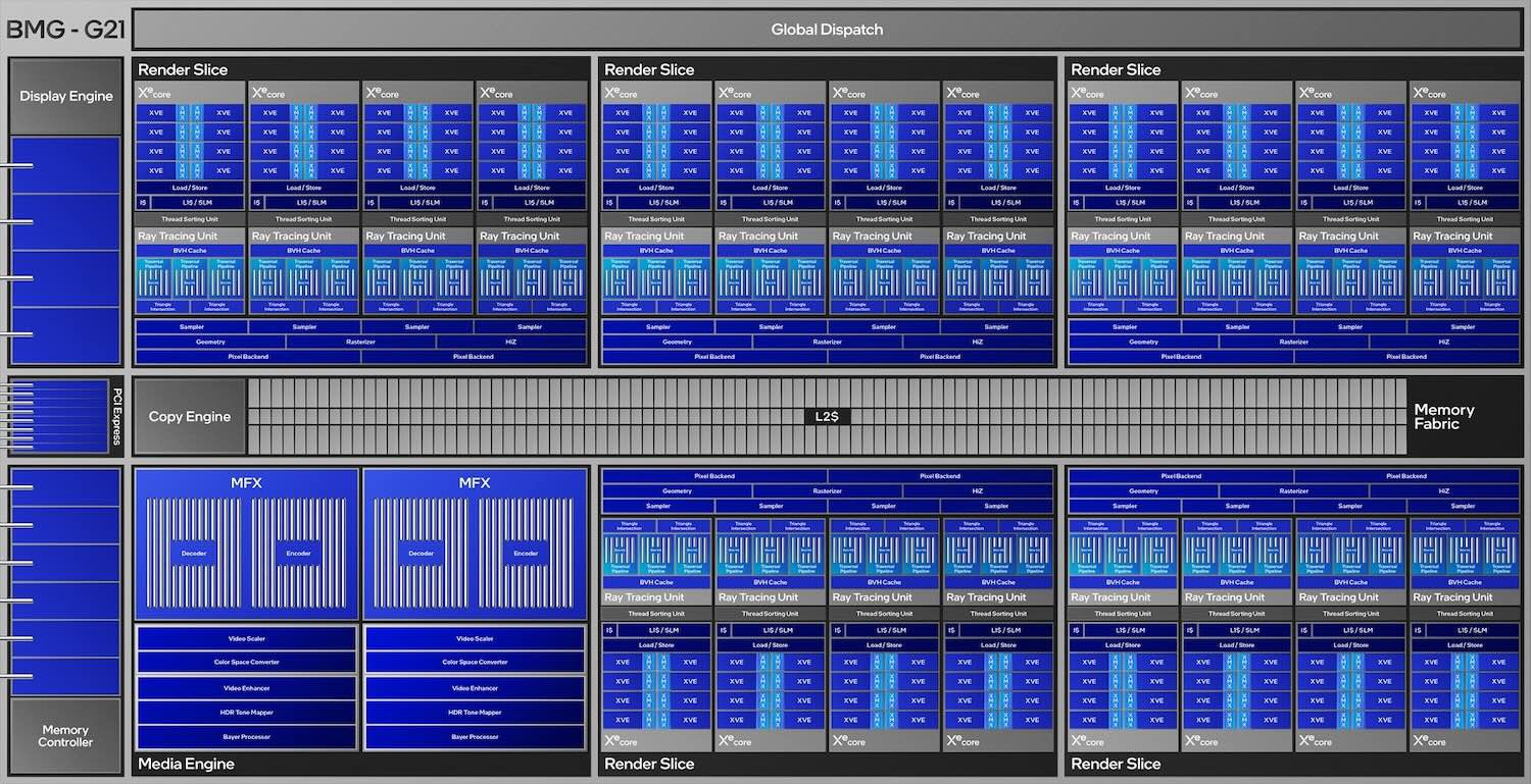 Ban-sao-Intel-Arc-B-series-GPUs-4.jpg