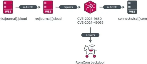 CVE-2024-49039.webp