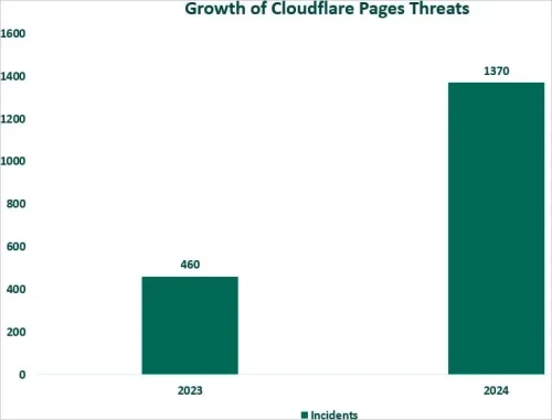 Cloudflare-pages-thread.webp