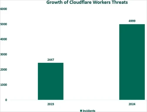 Cloudflare-workers.webp