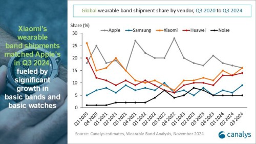 Q3-2024-Wearable-band.jpg