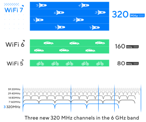 Wifi-7-vs-band.png