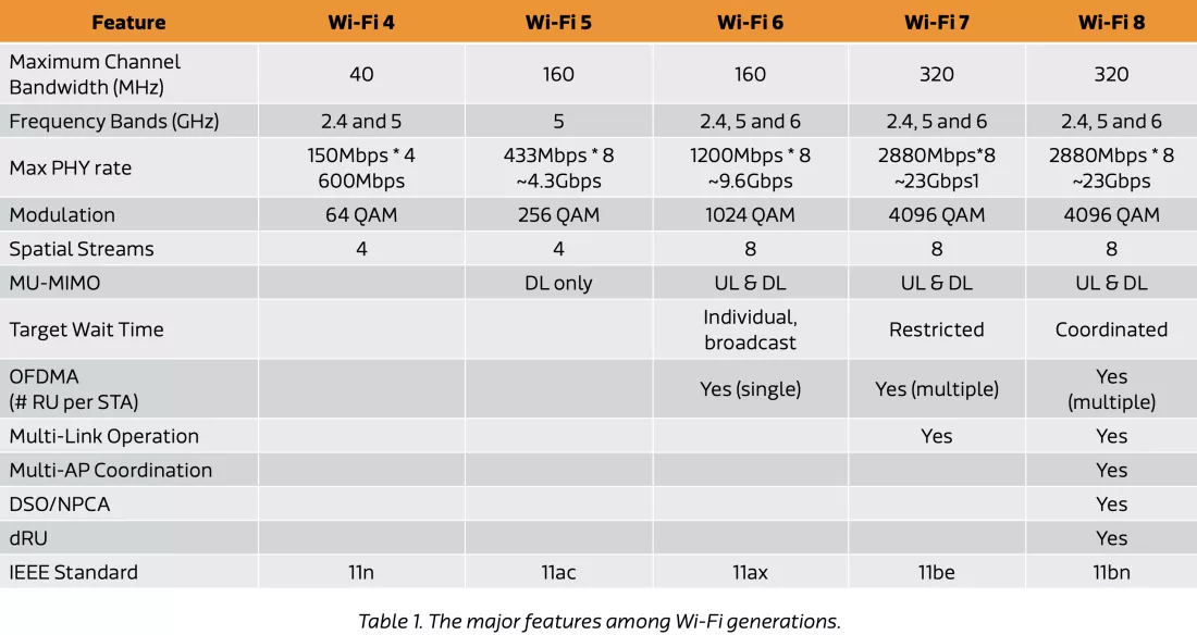 wifi-cong-nghe.webp