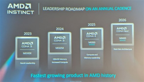 AMD-Roadmap-2025.jpg