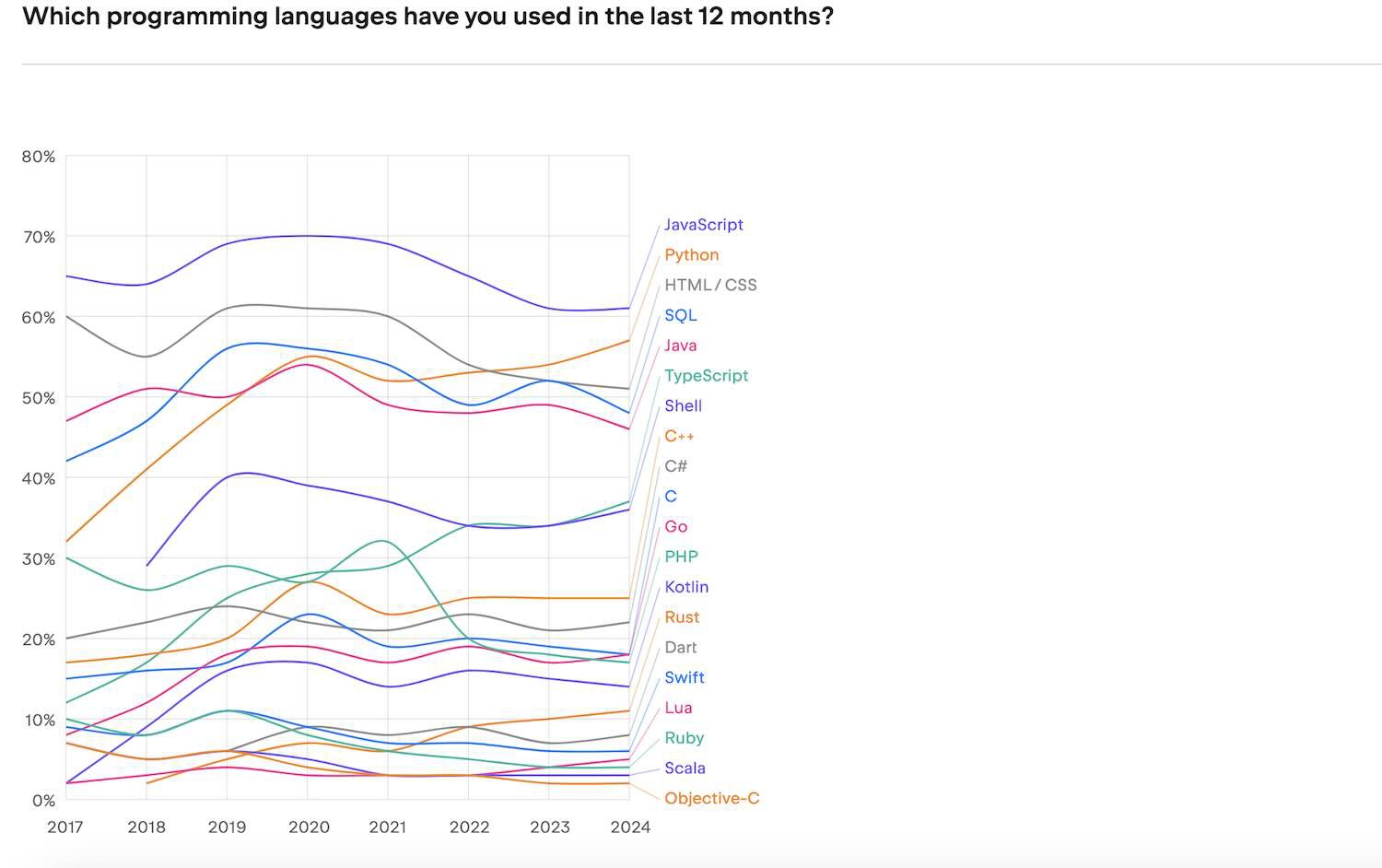 programming-languages.jpg