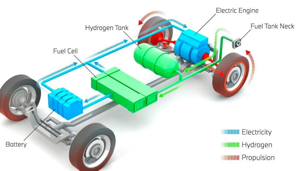 He-thong-dien-xe-hydrogen.jpg