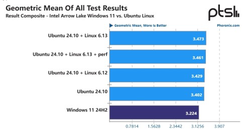 Intel-on-Linux.jpg