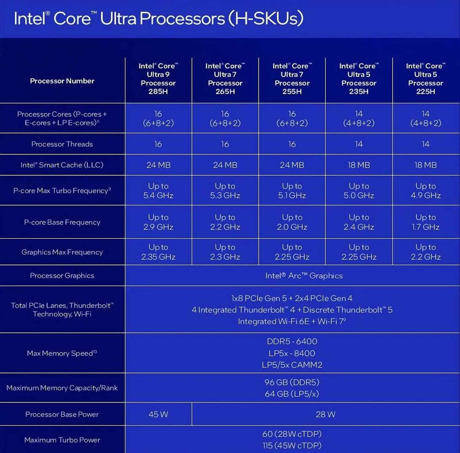 Ban-sao-Intel-Core-Ultra-200HX-SKus.jpg