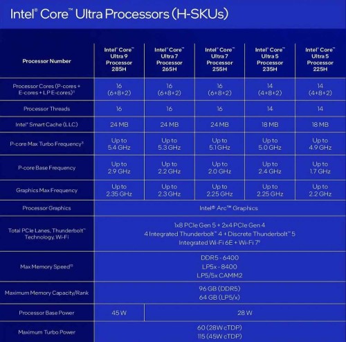 Ban-sao-Intel-Core-Ultra-200HX-SKus.jpg